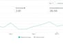 setup and manage facebook ads, instagram ads and meta campaigns